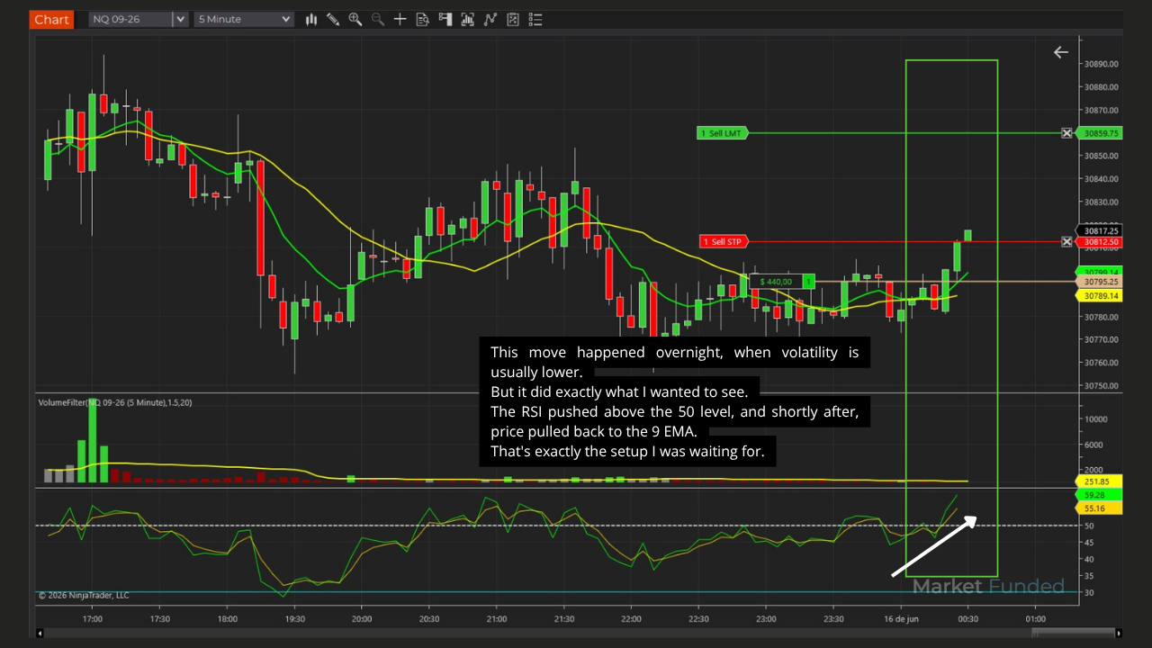 Compra nocturna en NQ de 5 minutos: RSI por encima de 50 y, después, retroceso a la EMA 9